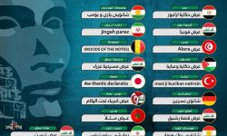 كركوك تشهد حدثاً ثقافياً لافتاً..المعرض الدولي للكتاب لأول مرة